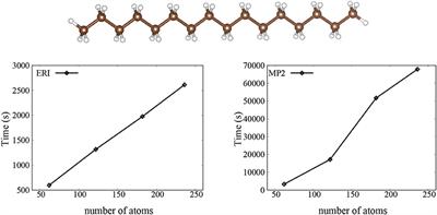 Implementation of Laplace Transformed MP2 for Periodic Systems With Numerical Atomic Orbitals